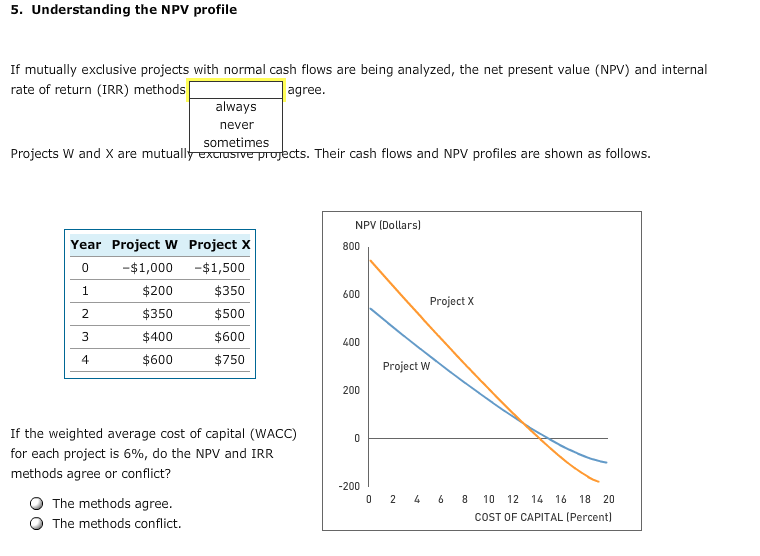 5. Understanding the NPV profile If mutually exclusive projects with normal