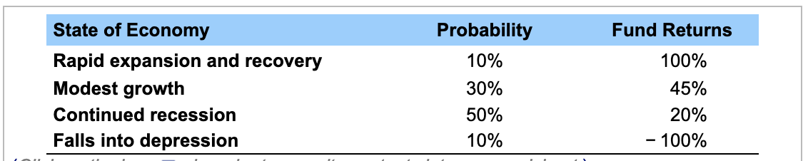 b, and c. (Related to Checkpoint 8.2) (Computing the standard deviation for
