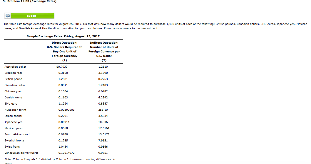 5. Problem 19.05 (Exchange Rates) eBook The table lists foreign exchange