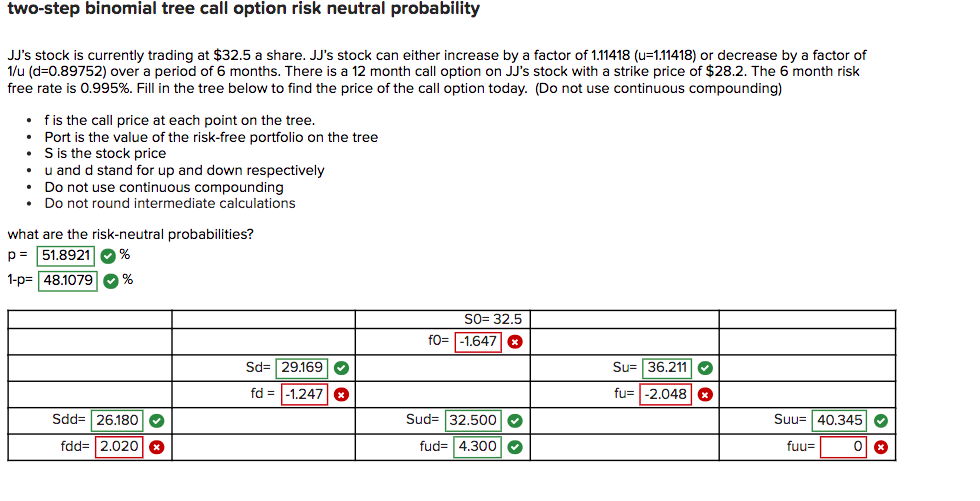 two-step binomial tree call option risk neutral probability JJ's stock is