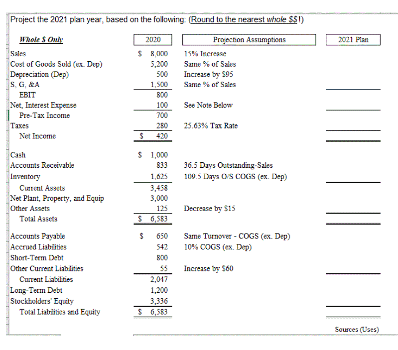 Project the 2021 plan year, based on the following: (Round to