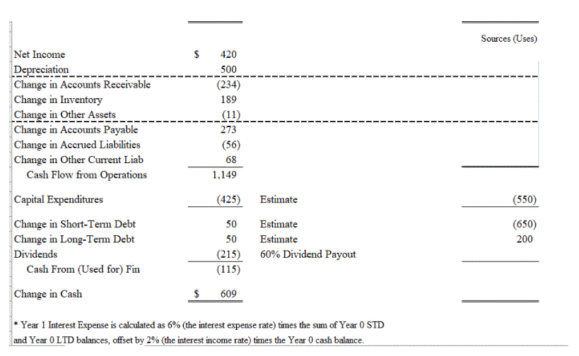 the nearest whole $$!) 2021 Plan Whole $ Only Sales Cost of