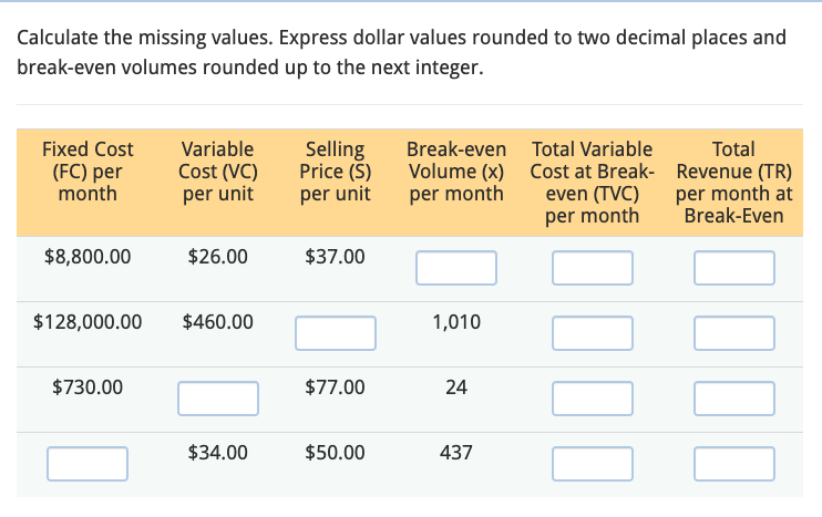  Calculate the missing values. Express dollar values rounded to two decimal