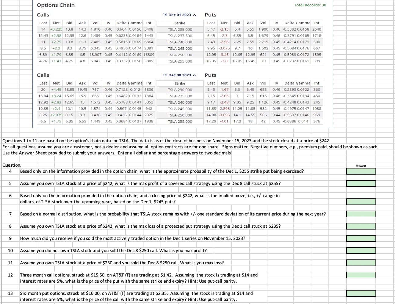  4 Based only on the information provided in the option chain,