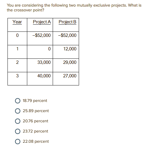 You are considering the following two mutually exclusive projects. What is