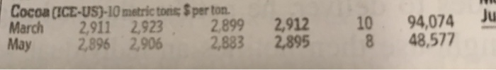 cocoa prices turn out to be $3,027 1. last price of the