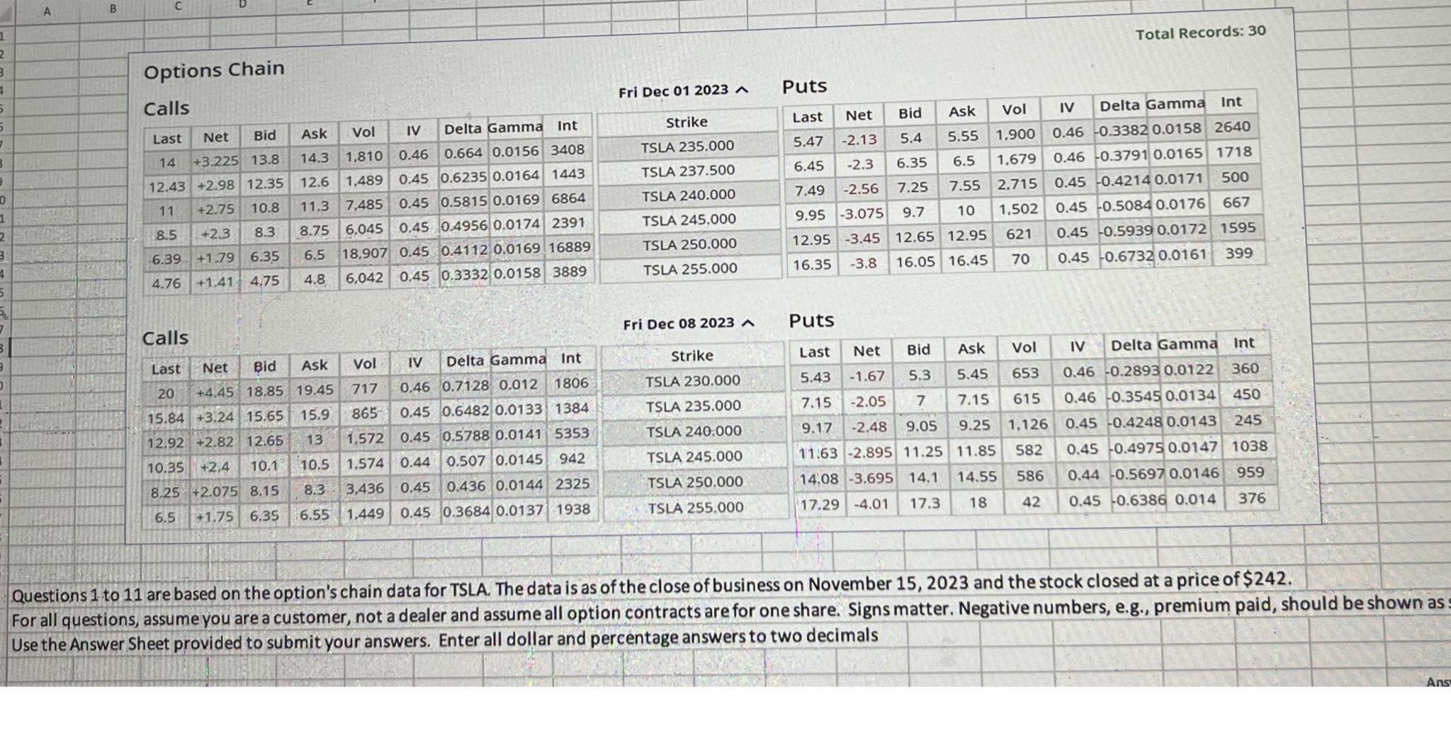  6.based only on the information provided in the option chain, and