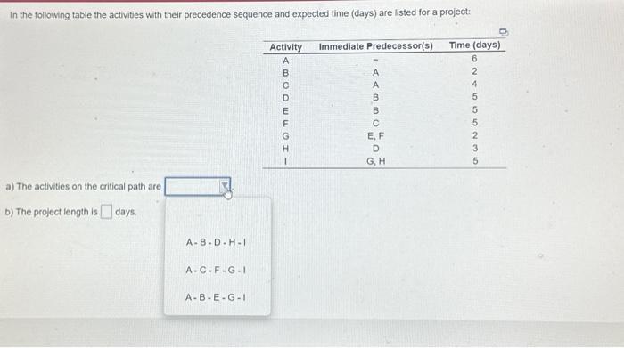  In the following table the activities with their precedence sequence and