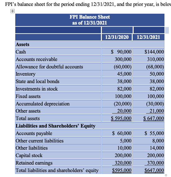 First Place Inc.s (FPI) 2021 Form 1120S. Also complete Kate Kleibers Schedule