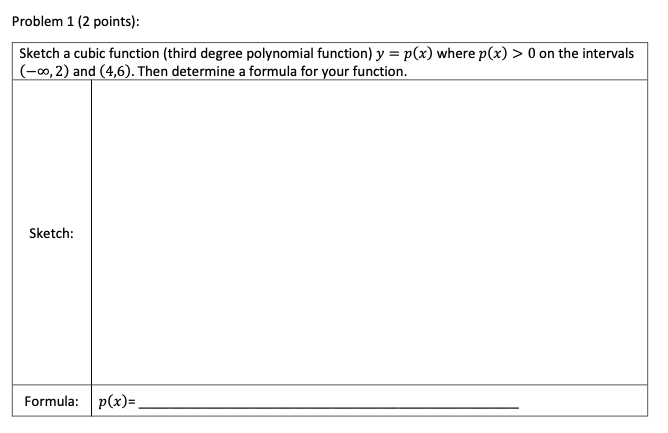Problem 4 (3 points): Sketch the graph of a polynomial function with