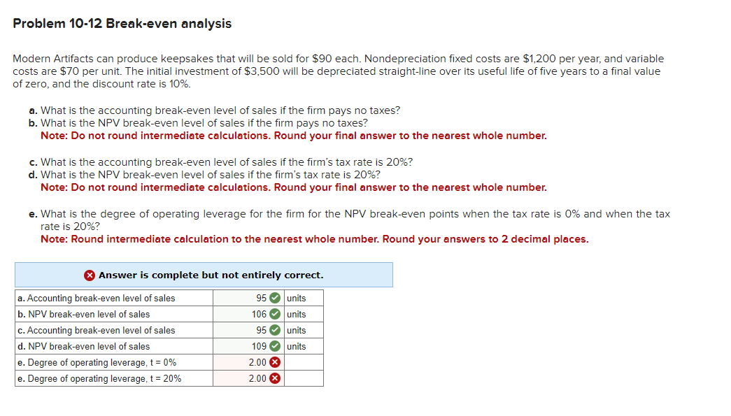 Problem 10-12 Break-even analysis Modern Artifacts can produce keepsakes that will