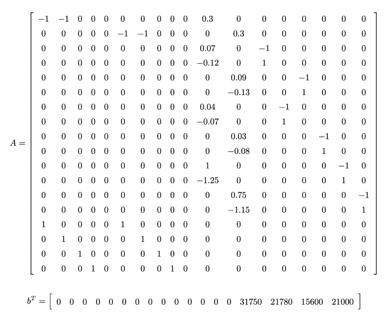 decision makers. 11.4 Woof&Meow Pet Food Company Woof&Meow has decided to use