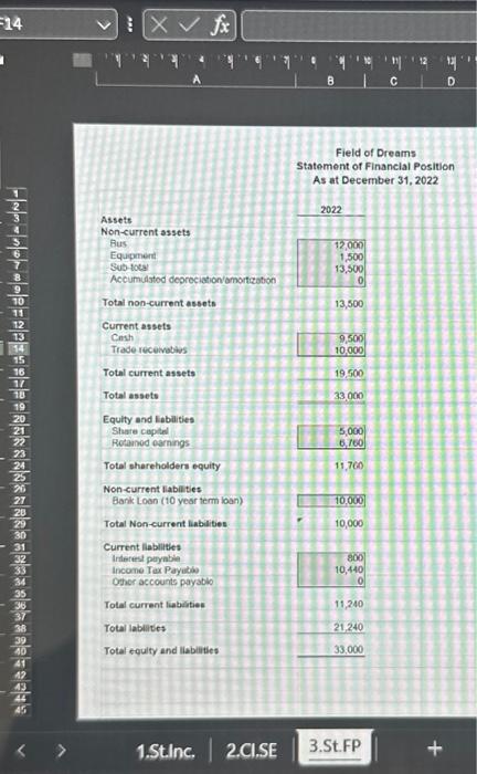 share, the board of directors wants to watch Field of Dream Ltd.'s