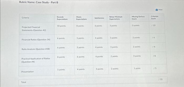 financial ratios more closely. They also want a clearer picture of how