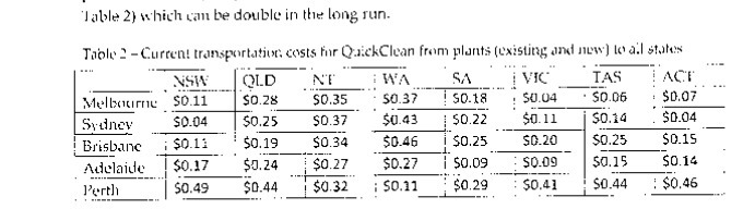  "Table 2) which can be double in the long run. Table