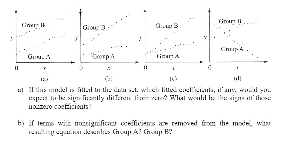 . .. Group B . . Group B ...... Group B