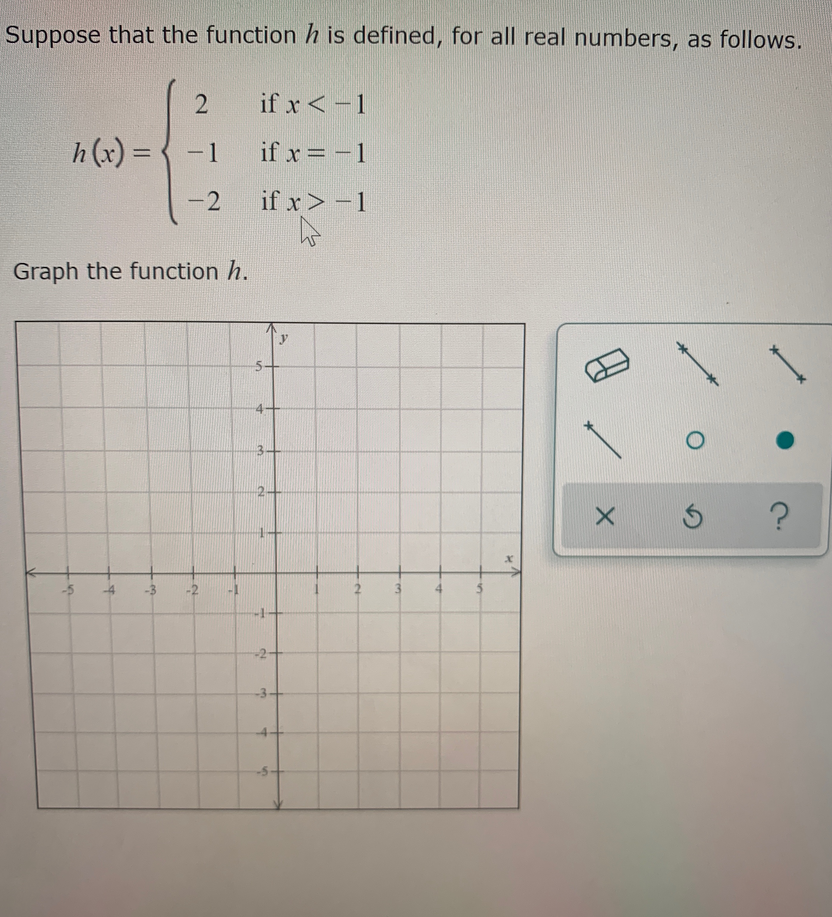 What would the graph look like Suppose that the function / is