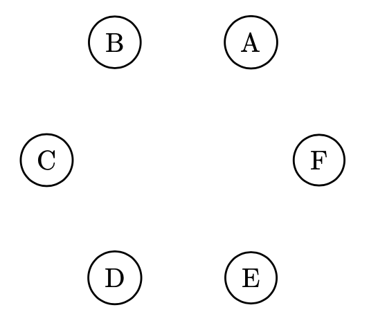 Here is the data for a graph:Vertex Set:{A, B, C, D, E,