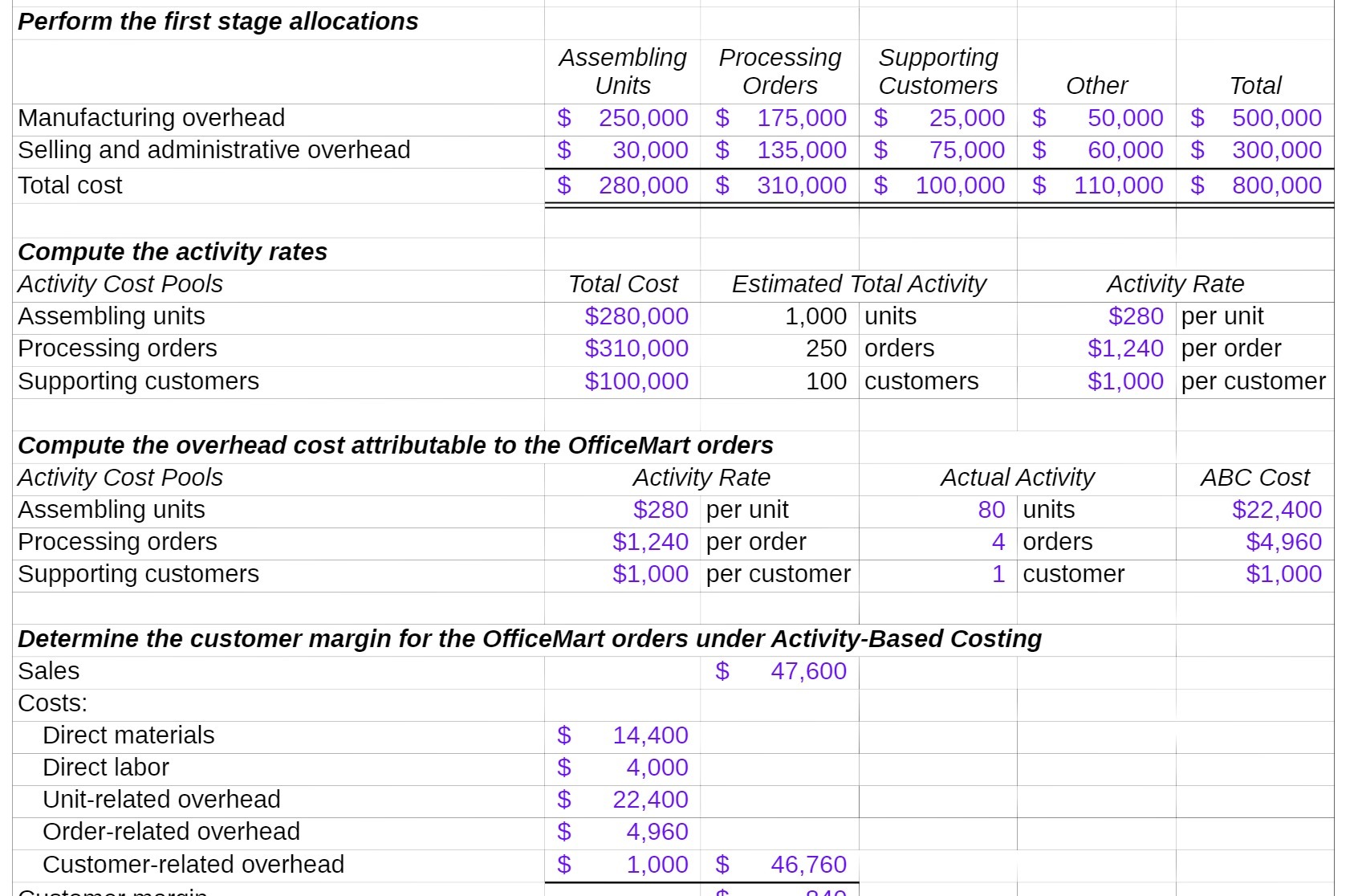  Perform the first stage allocations l Assembling Processing Supporting Units Orders