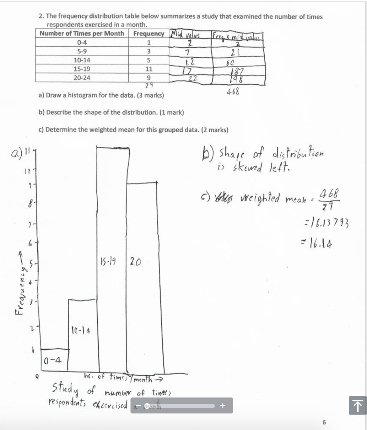 the number of times respondents exercised in a month. a) Draw a