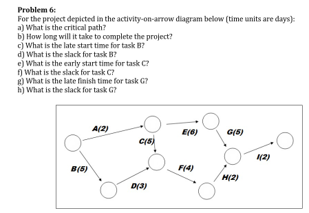 A task has an early start time of 15, a late start