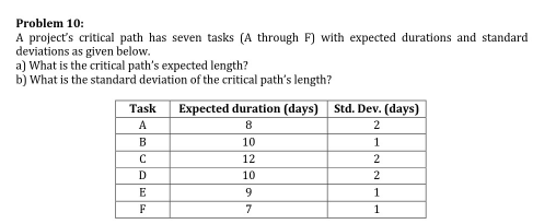 finish time of 30. What s its slack? Problem 6: For the