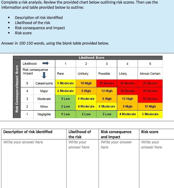 Complete a risk analysis. Review the provided chart below outlining risk