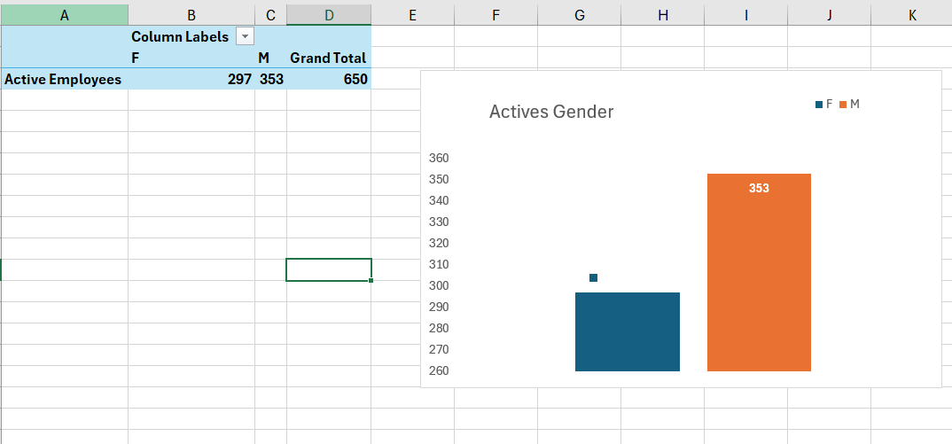 Salary 8% 18% Full time 28% 50%A B c| U | E