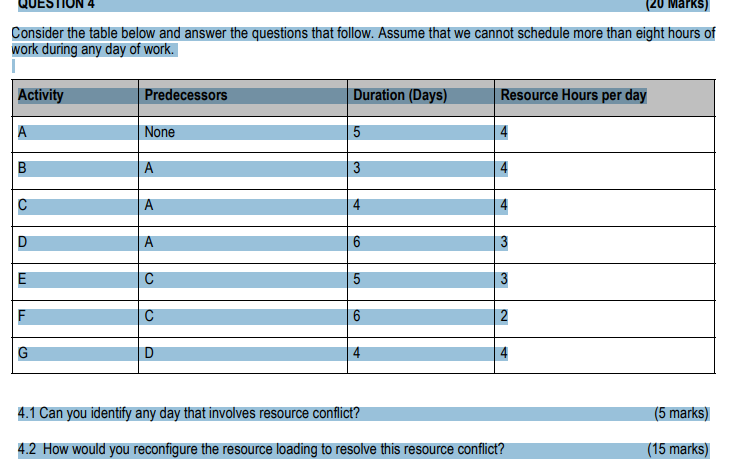 QUESTION 4 (20 Marks) Consider the table below and answer the