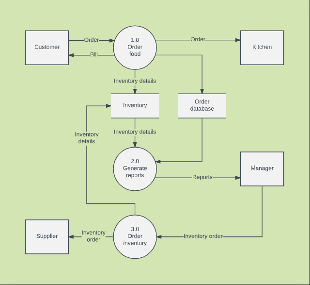 Look at the image below carefully and explain the process that is