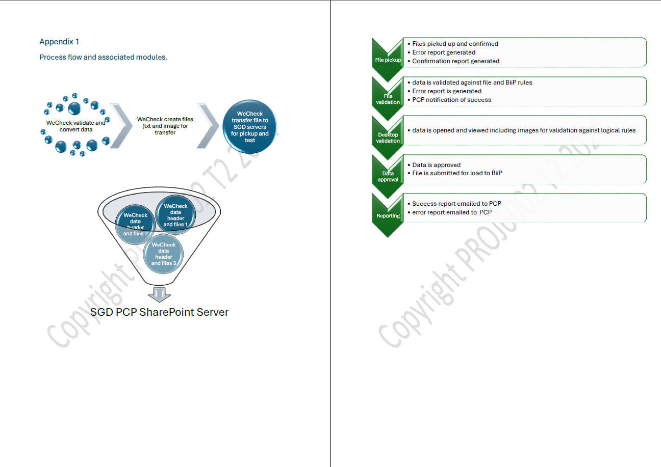 The State Government Department (SGD) uses an ERP called BilP (Building Integrated