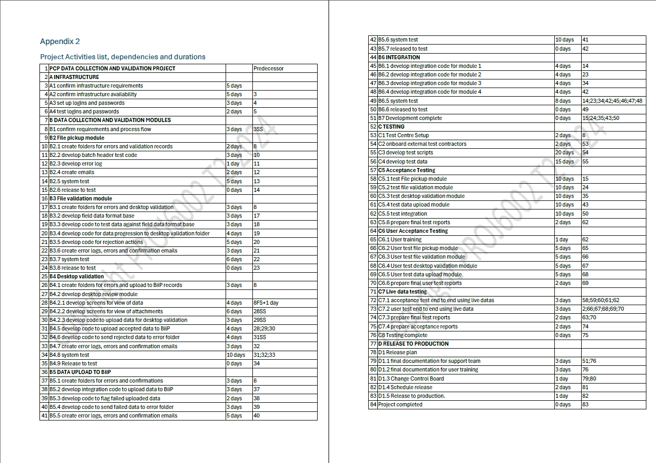 Information Program) to store details of all buildings across the State Government