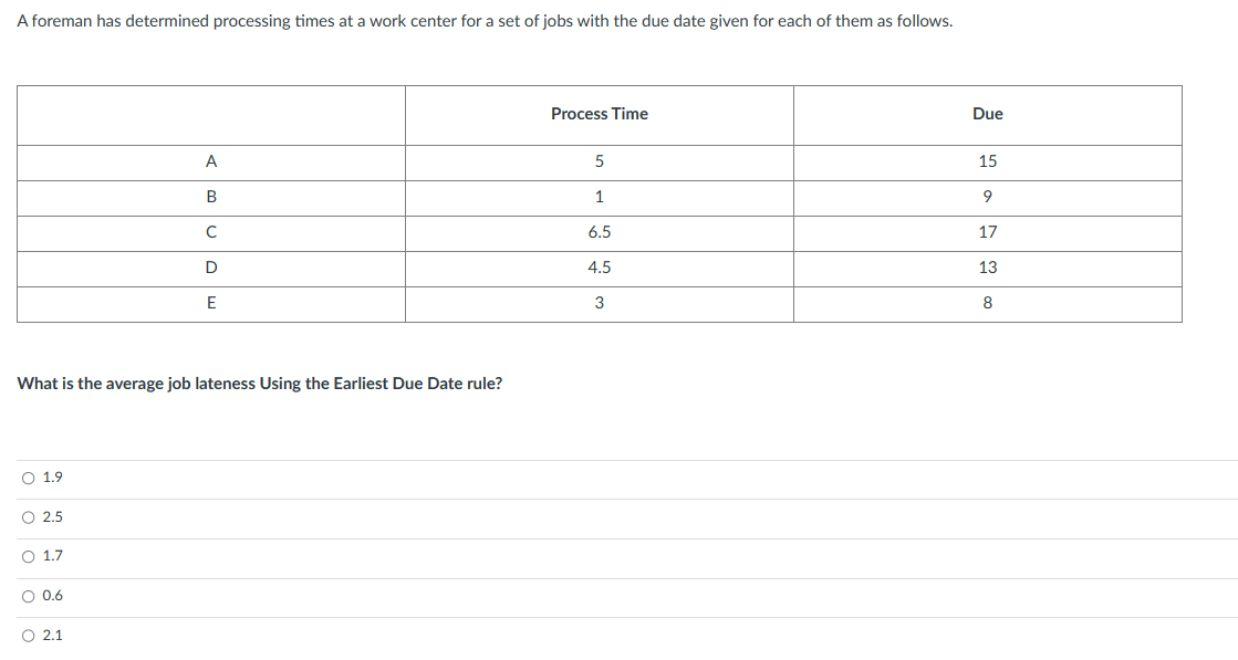 A foreman has determined processing times at a work center for