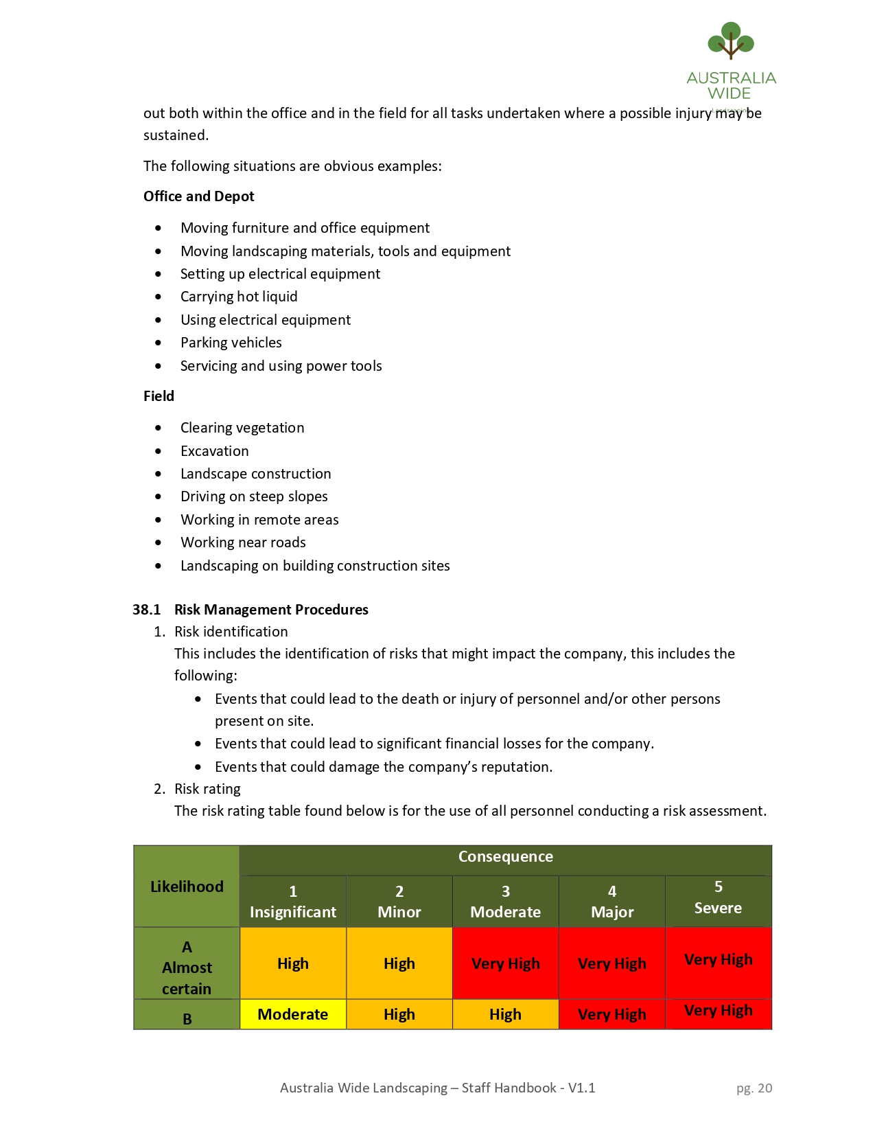 employee/team has a sound understanding of the company's standards, values, ethics, strategic