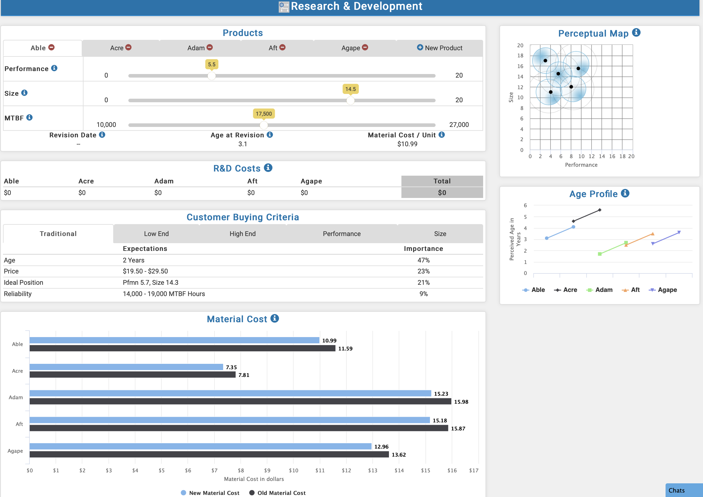 Please help explain CAPSIM Round 1 E Resea Development Products Perceptual Map
