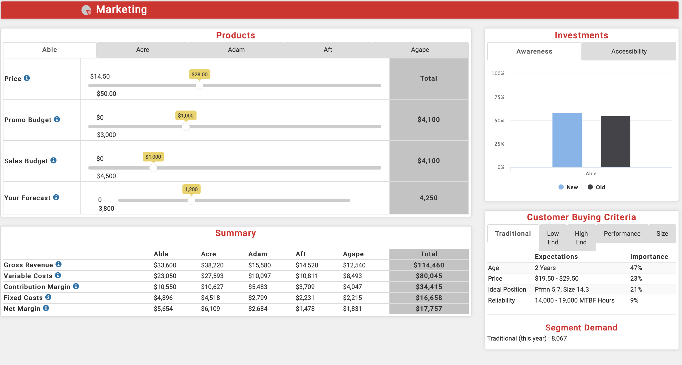 0 Able 0 Acre 0 Adam 0 Aft O Agape O 0