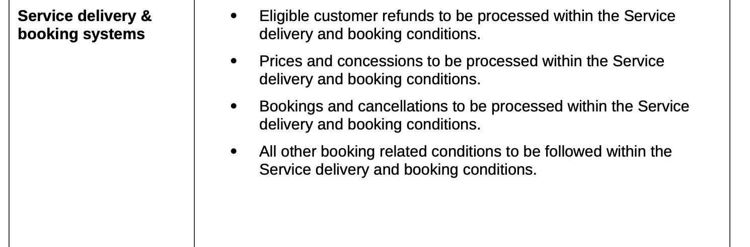 Service delivery 8: - Eligible customer refunds to be processed within
