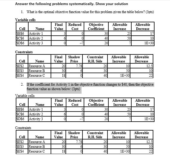 If the coefficient for Activity 1 in the objective function changes to