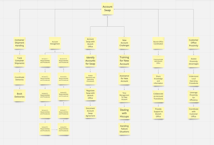 Case study:In this case study, we look at someone who's role as