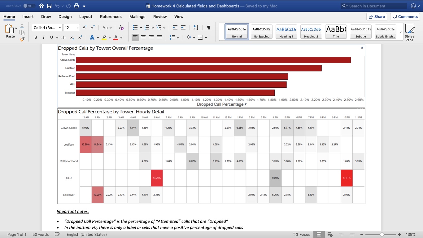  AutoSave OFF W Homework 4 Calculated fields and Dashboards - Saved