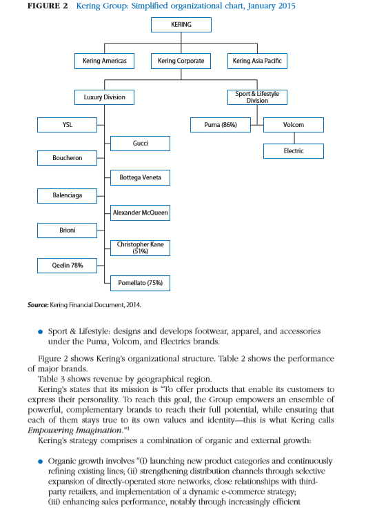 of the case studyKering SA: Probing the Performance Gap with LVMH(Case #2