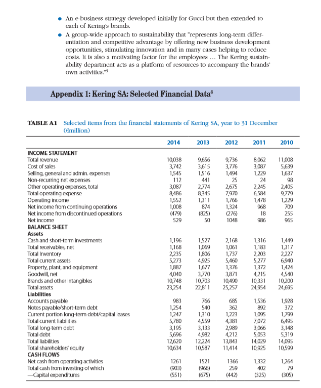 well is Kering performing relative to LVMH?From (a) the financial data and