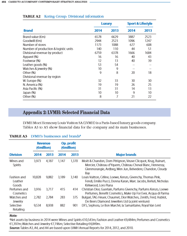 (b) what we know about Kering's businesses, can we identify the sources
