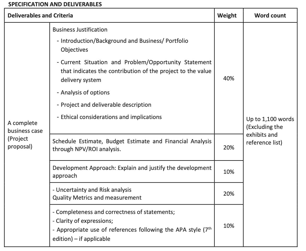 Context and background:ROLEYou work in a project management consultancy partnership that undertakes