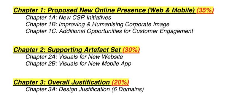 List of Case Studies that was not used in your Cw1 This