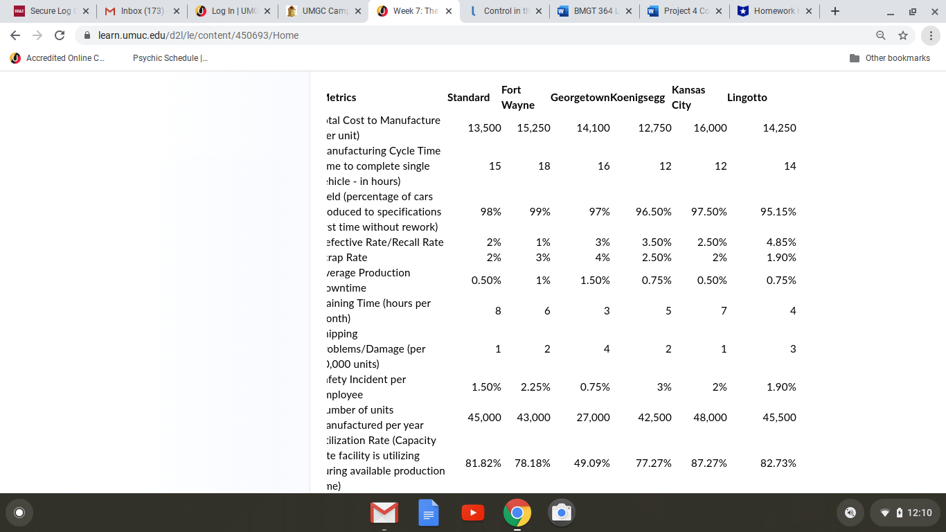 Explain why Sleek Motors needs to be concerned with the results for