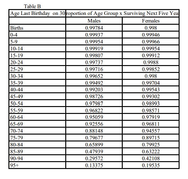 of the population of Japan on 30/6/2020.2. [2] (b) Calculate the overall