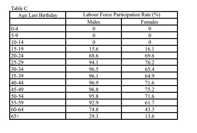 sex ratio of population of Japan on 30/6/2020, expressing your answer in