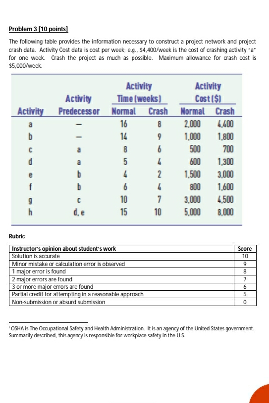 The following is the question Problem 3 [10 points] The following table