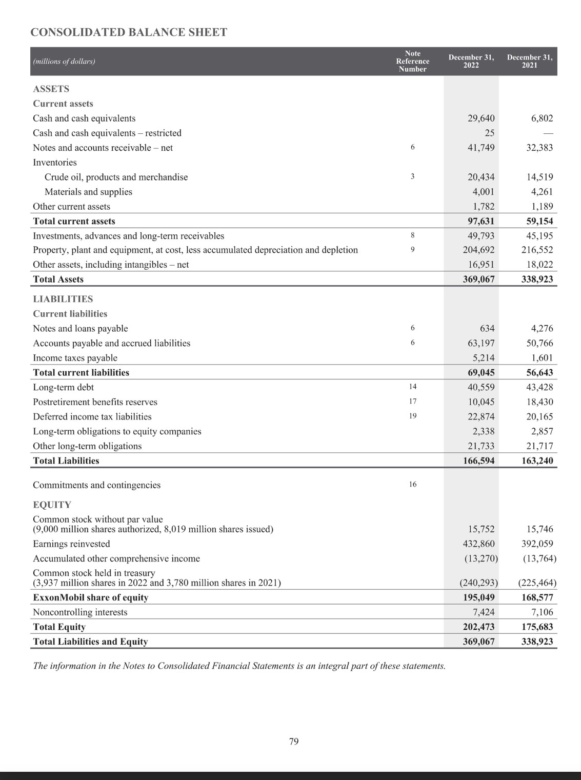 Can you please help me out with vertical analysis on balance sheet
